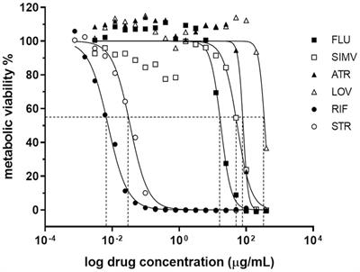 Repurposing of statins for Buruli Ulcer treatment: antimicrobial activity against Mycobacterium ulcerans